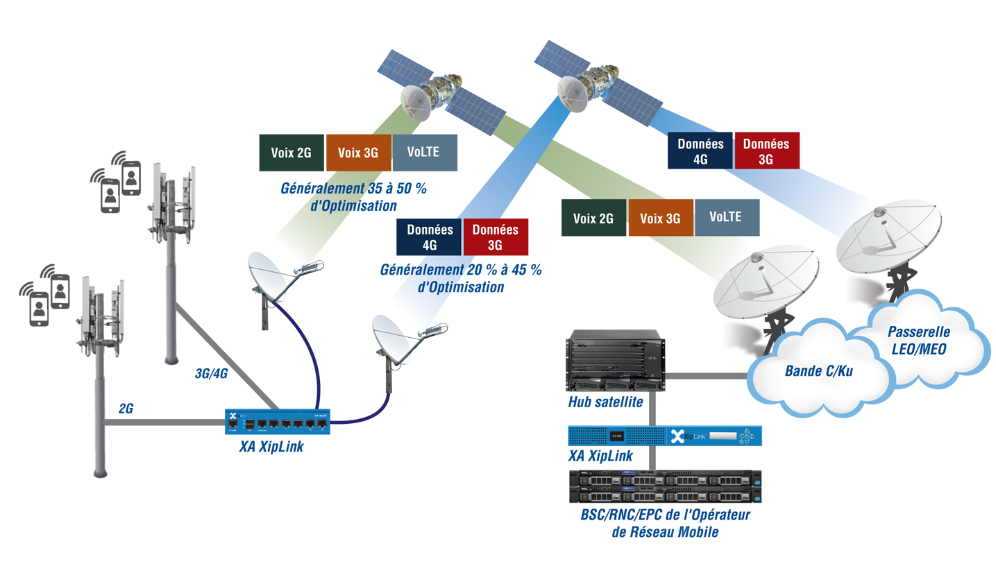 Mobile Backhaul Traffic Steering (MBTS)