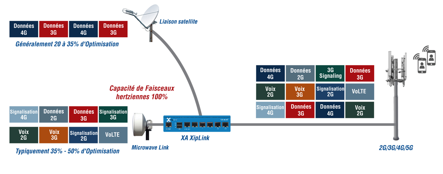 Mobile Backhaul Traffic Steering (MBTS)