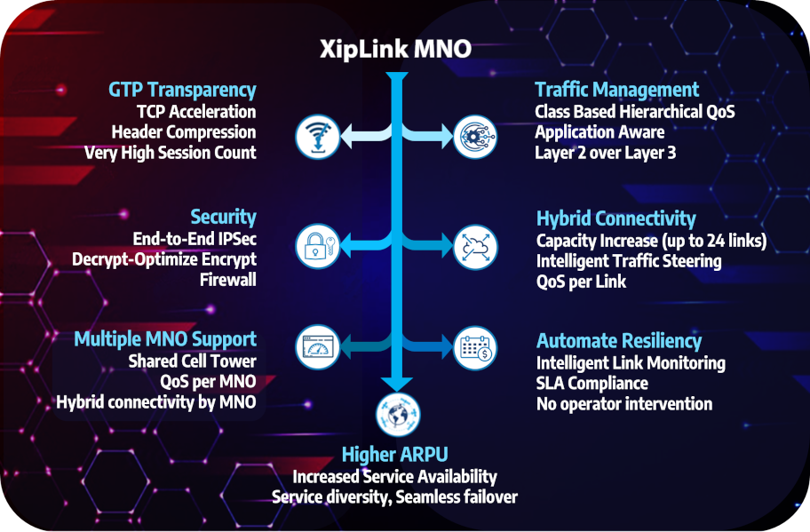 MNO Benefits