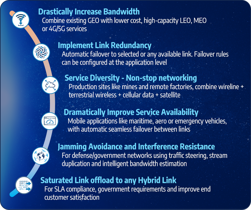 Multi-Orbit SD-WAN Use Cases