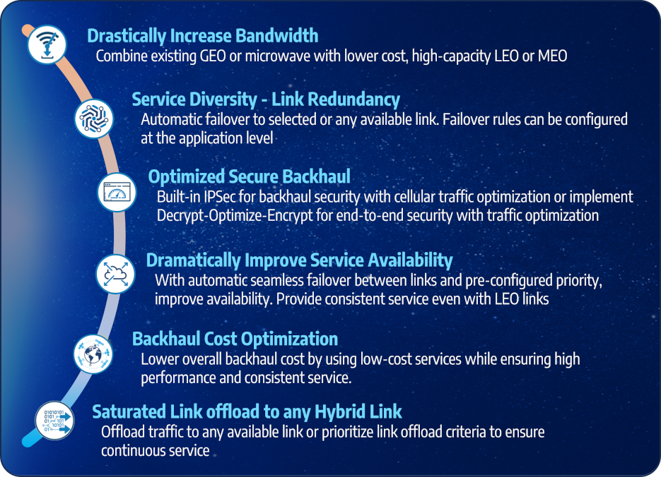 MNO Use Cases