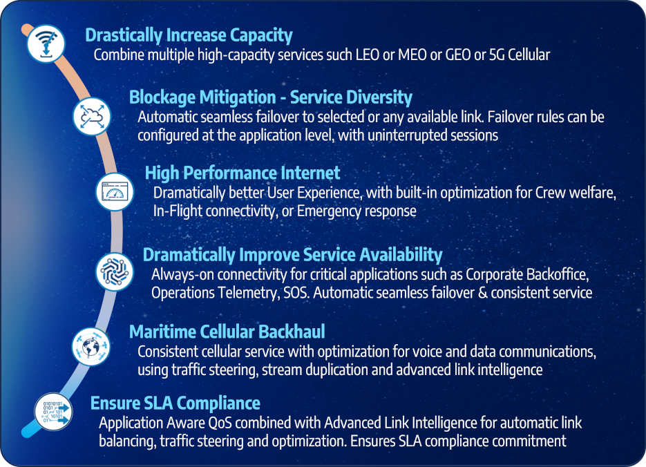 Mobility Use Cases