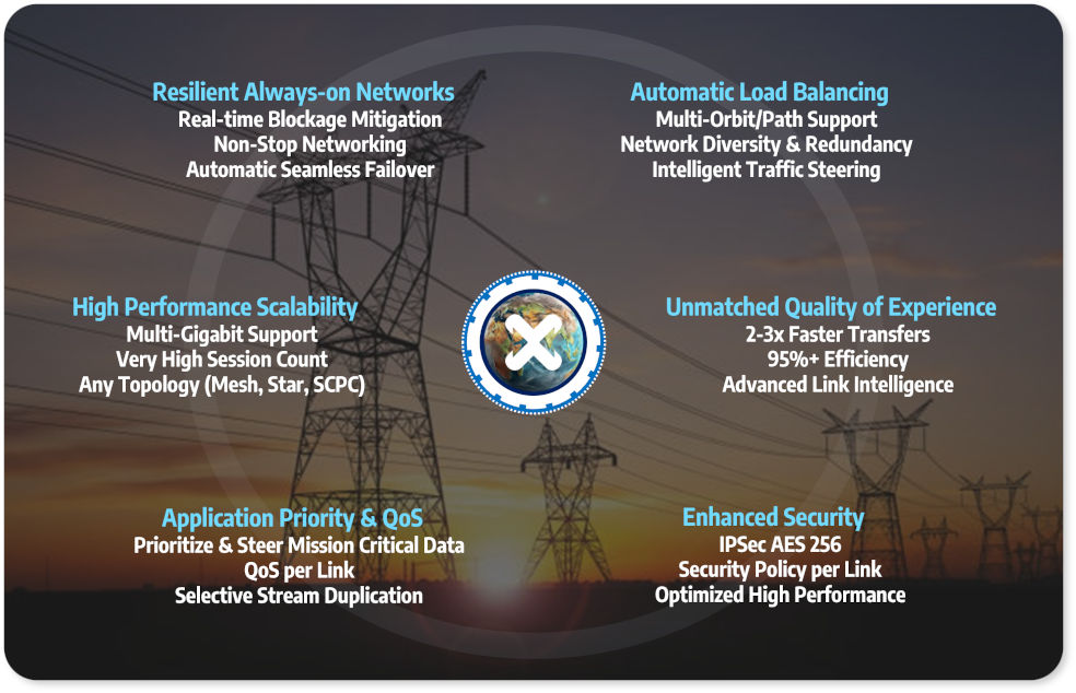 Energy and Mining Benefits