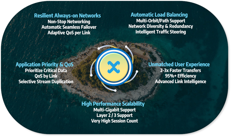 Satellite Backup Benefits