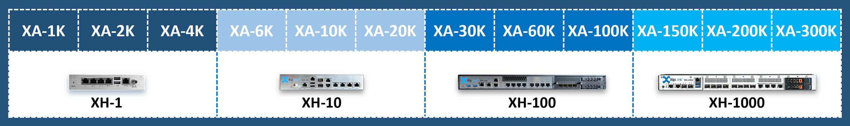 XA-XH