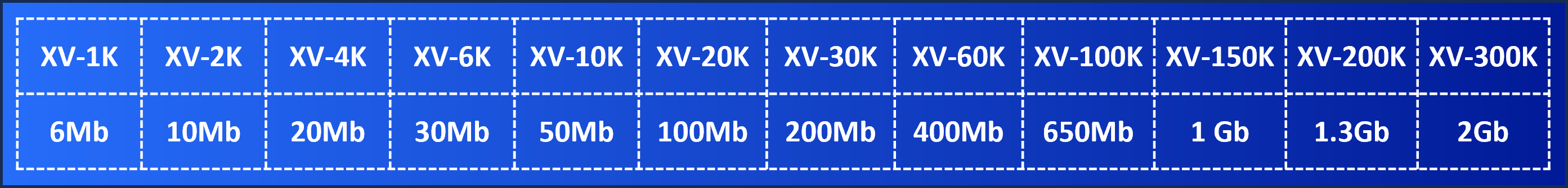 XV Speeds