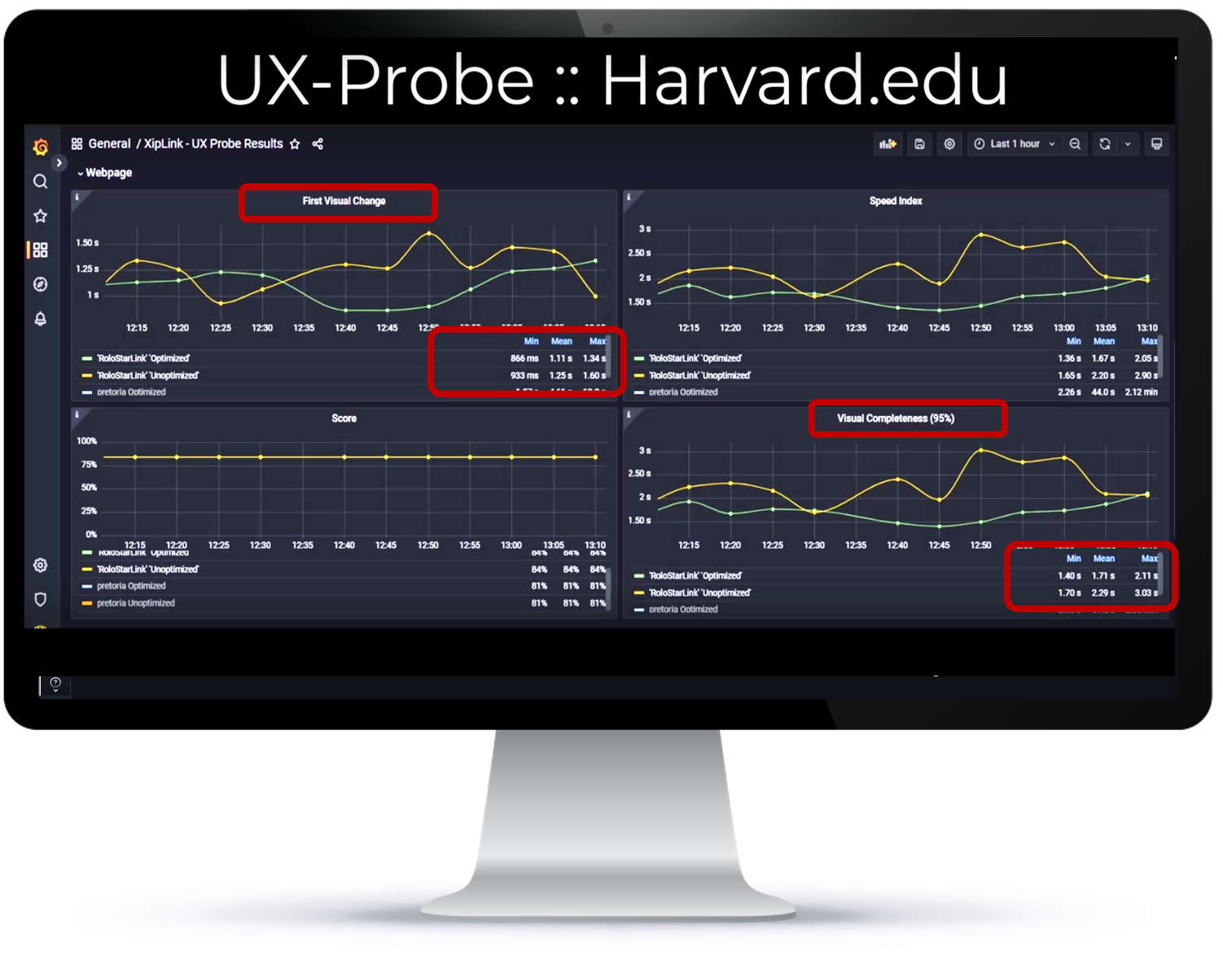 UX-Probe