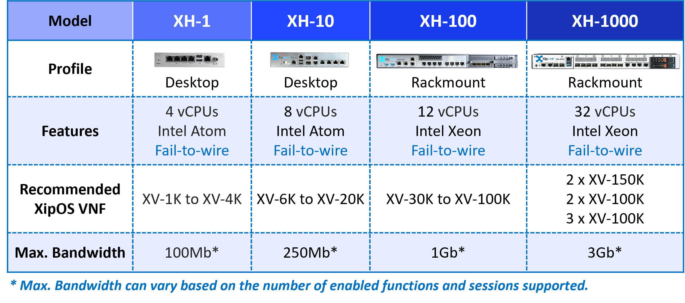 XH Details