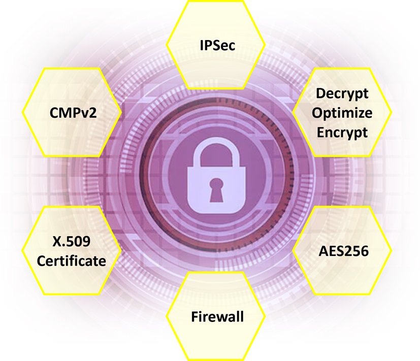 Network Security